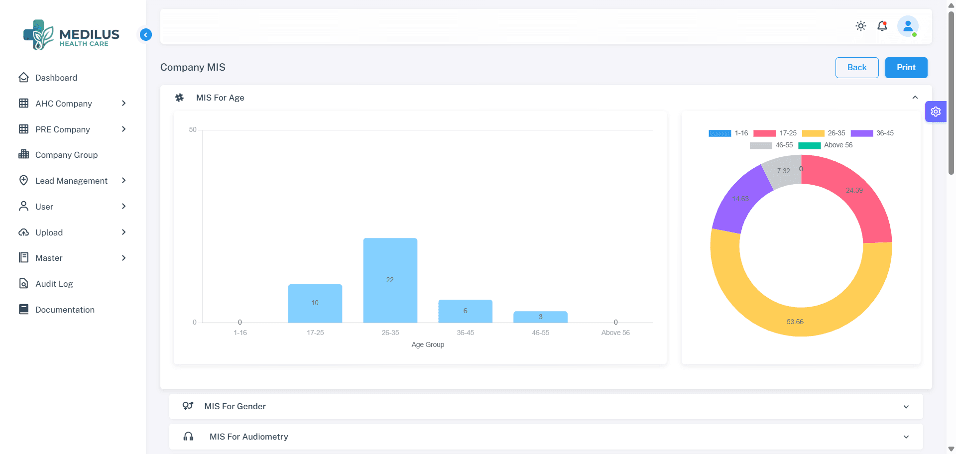 Corporate Dashboard — sample screen